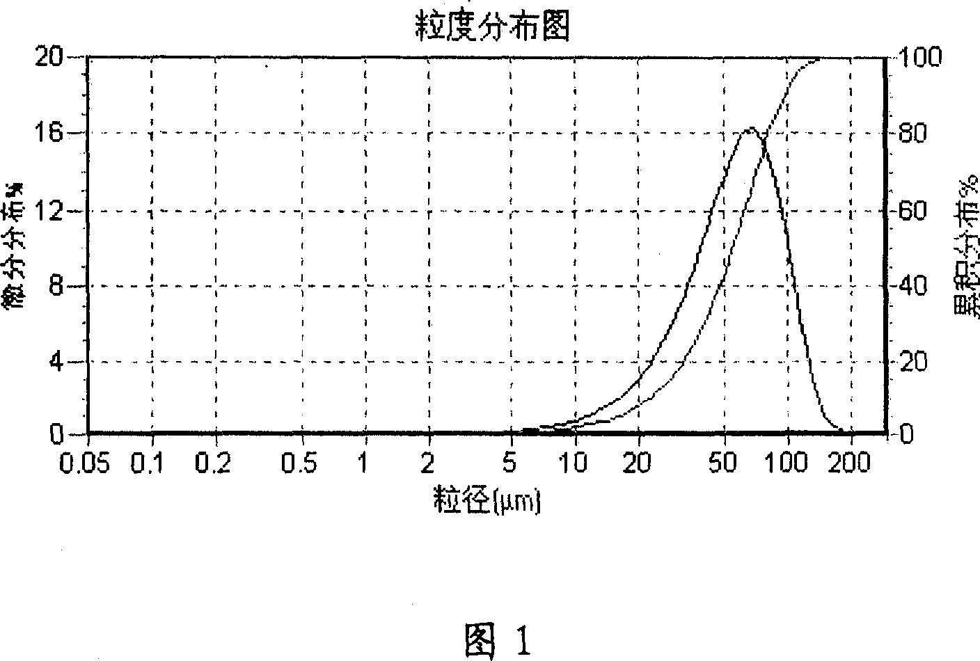 Sustained-release microsphere of LHRH antagonist for injection and preparation process thereof