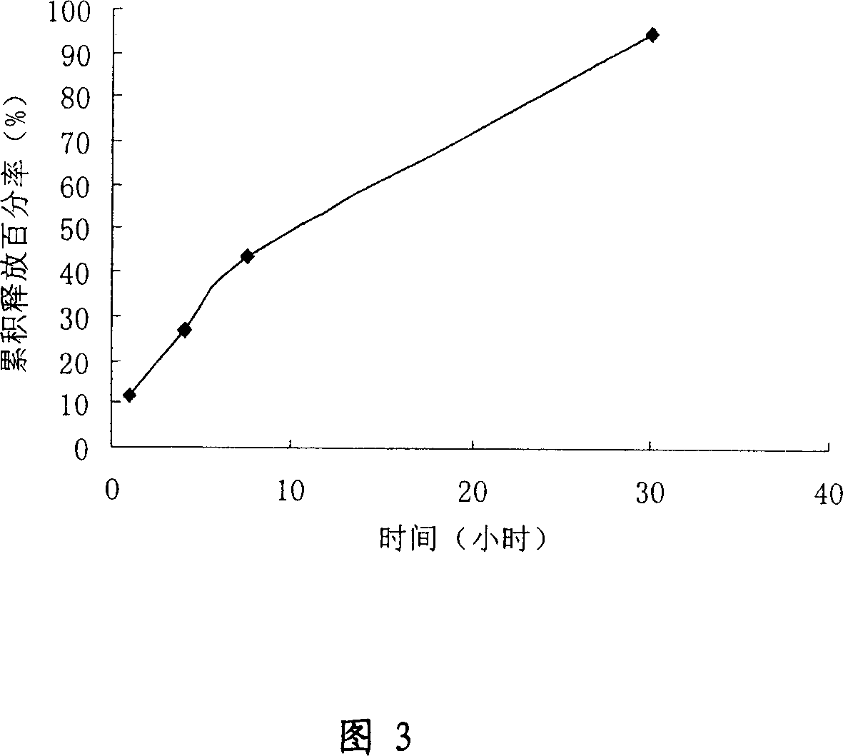 Sustained-release microsphere of LHRH antagonist for injection and preparation process thereof