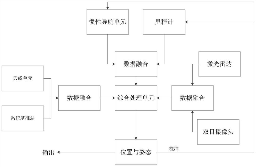 Transformer substation inspection robot repositioning system based on Beidou system and method thereof