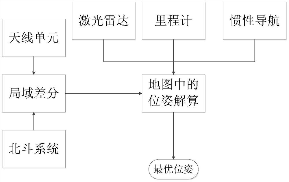 Transformer substation inspection robot repositioning system based on Beidou system and method thereof