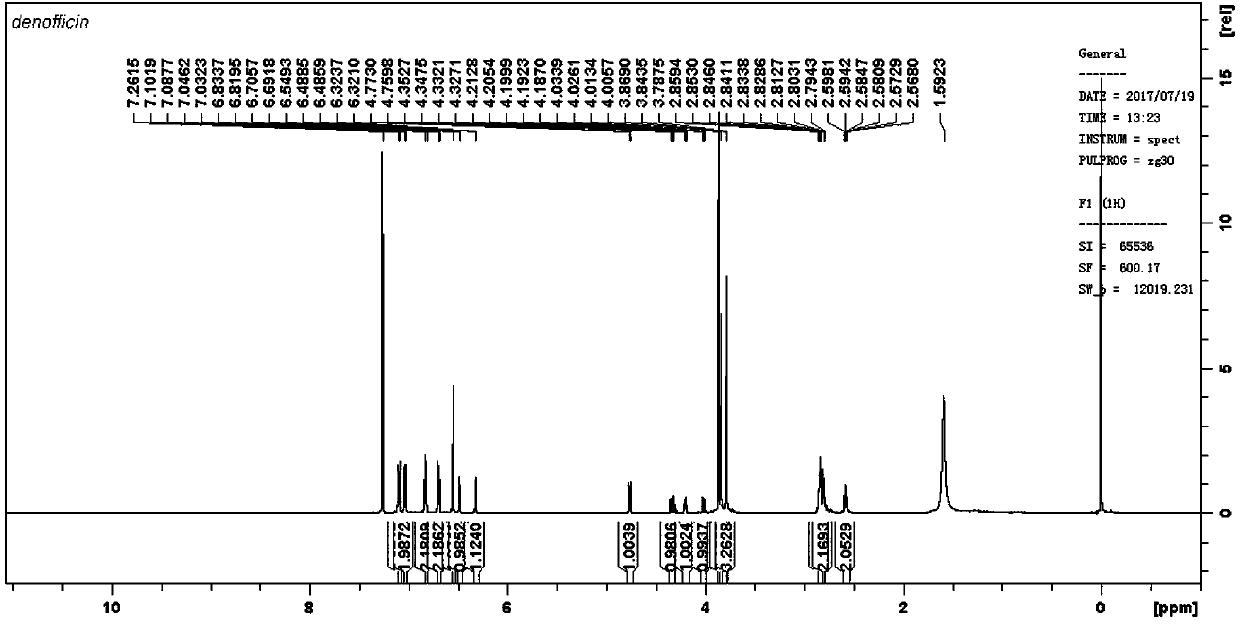 A bibenzyl derivative in dendrobium officinale leaves and its preparation method and application