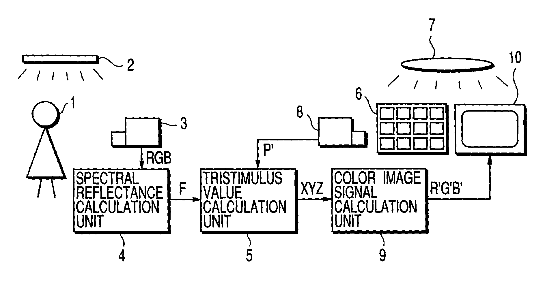 Color reproduction system