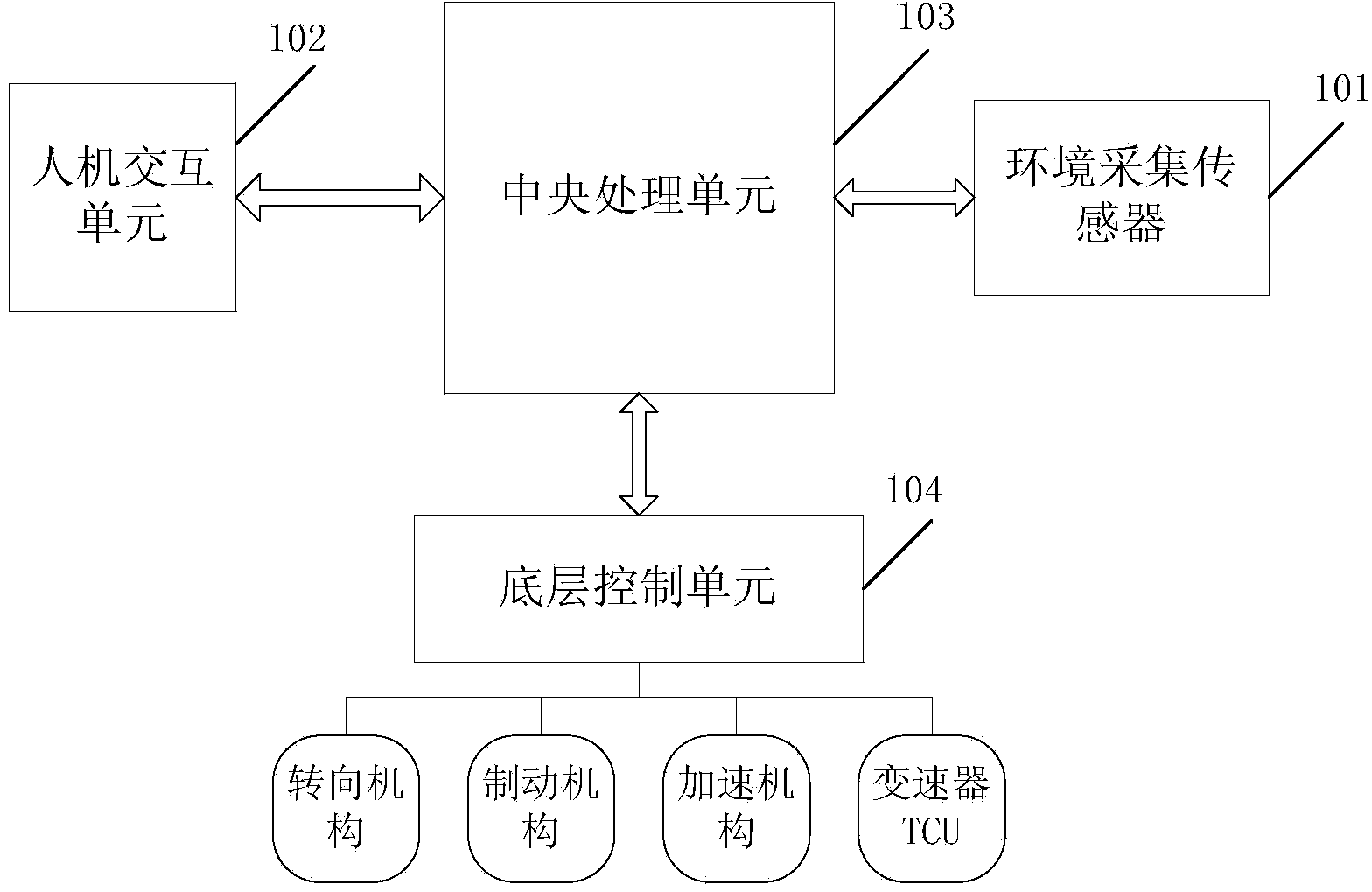 Automatic parking system