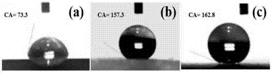 Super-hydrophobic epoxy solid buoyancy material, and preparation method thereof