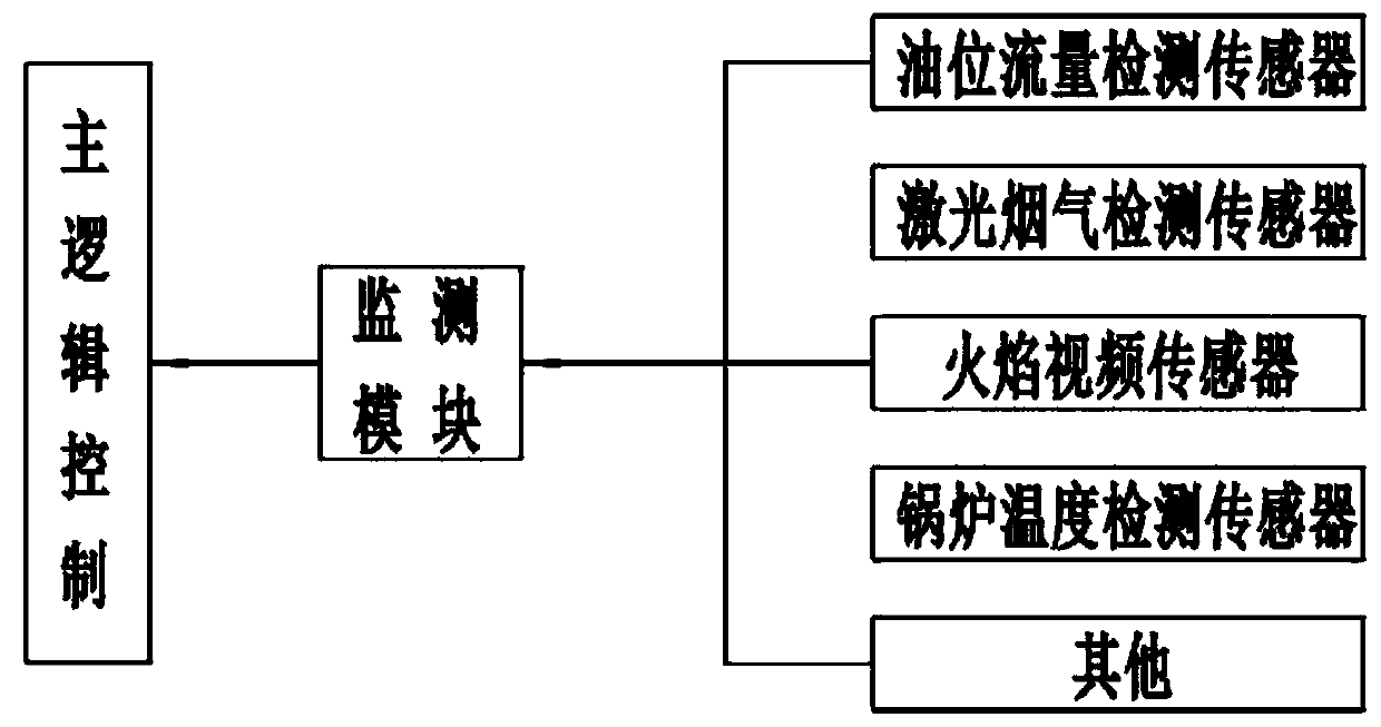 Internet-of-things remote control method for biomass burner