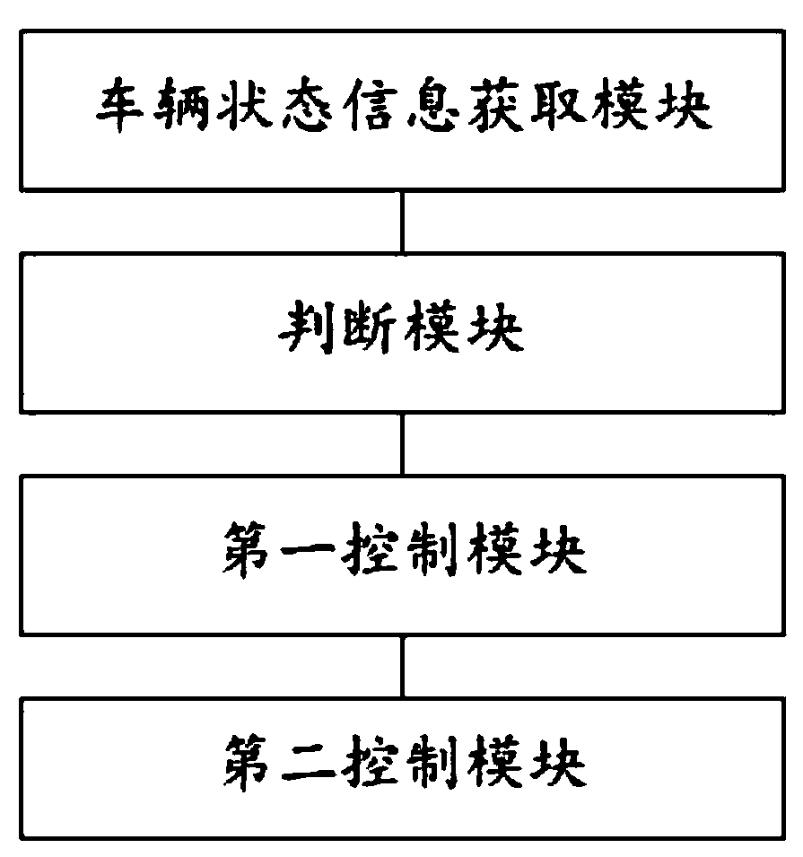 Method, device and equipment for controlling engine torque and storage medium