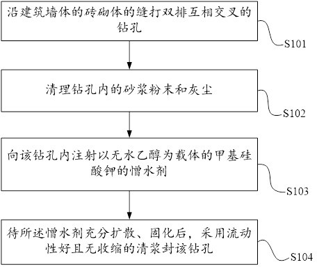 A method for repairing moisture-proof layer of building wall with high relative humidity