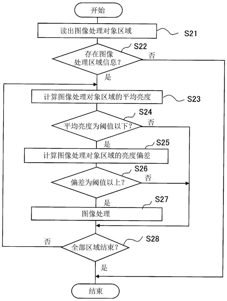 Image processing device, image processing method, and recording medium recording image processing program