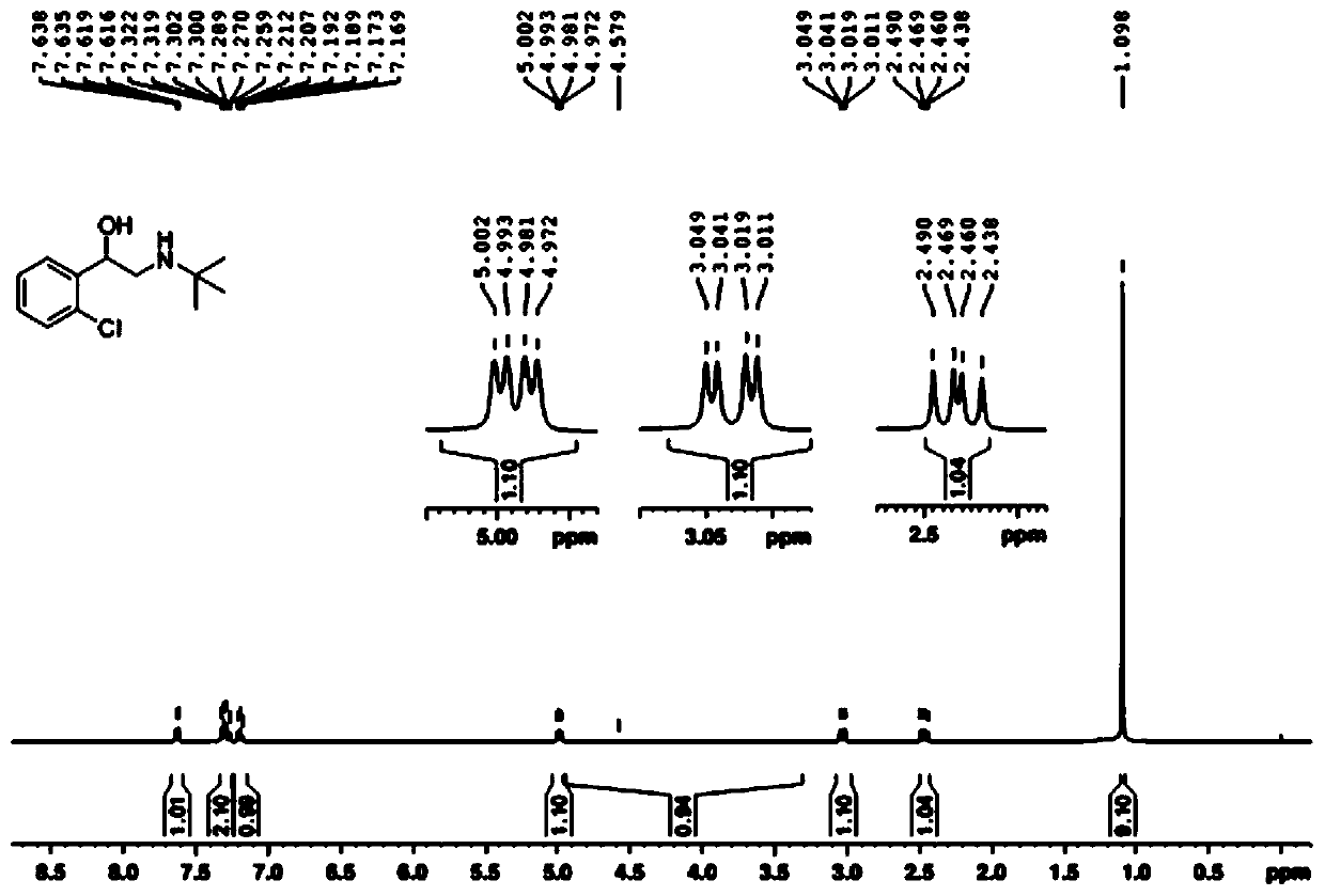 Method for preparing beta-arylamino alcohol drugs such as tulobuterol, clorprenaline, dichloroisoprenaline and sotalol