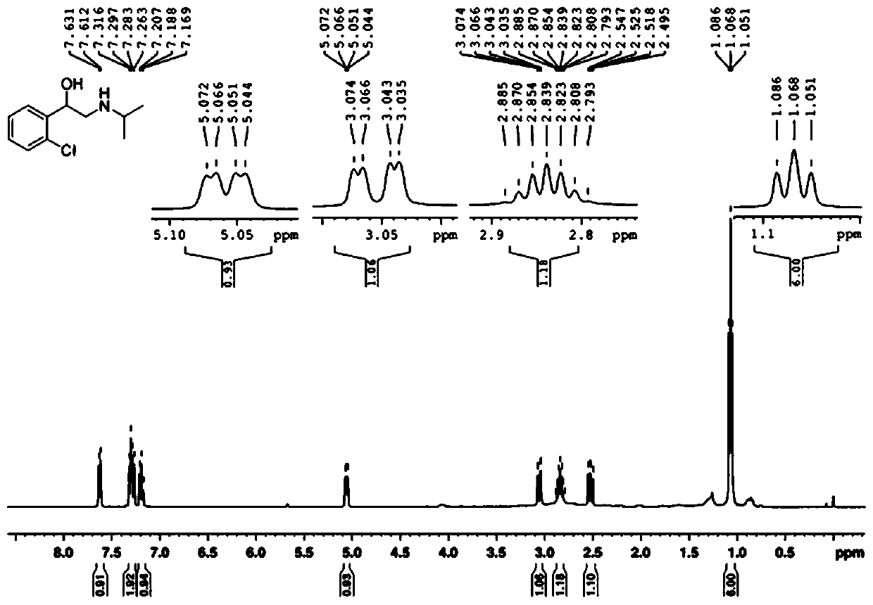 Method for preparing beta-arylamino alcohol drugs such as tulobuterol, clorprenaline, dichloroisoprenaline and sotalol