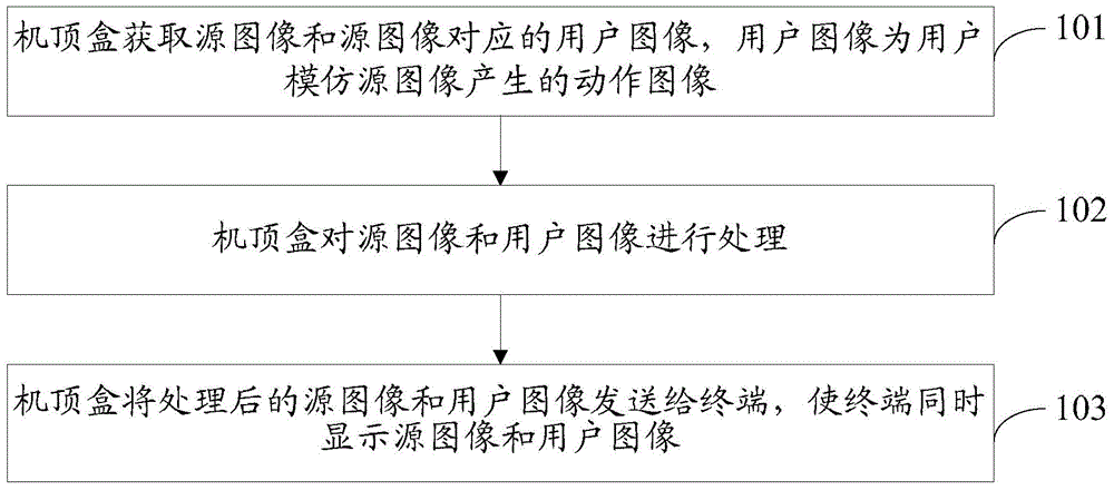 Method and device for displaying image