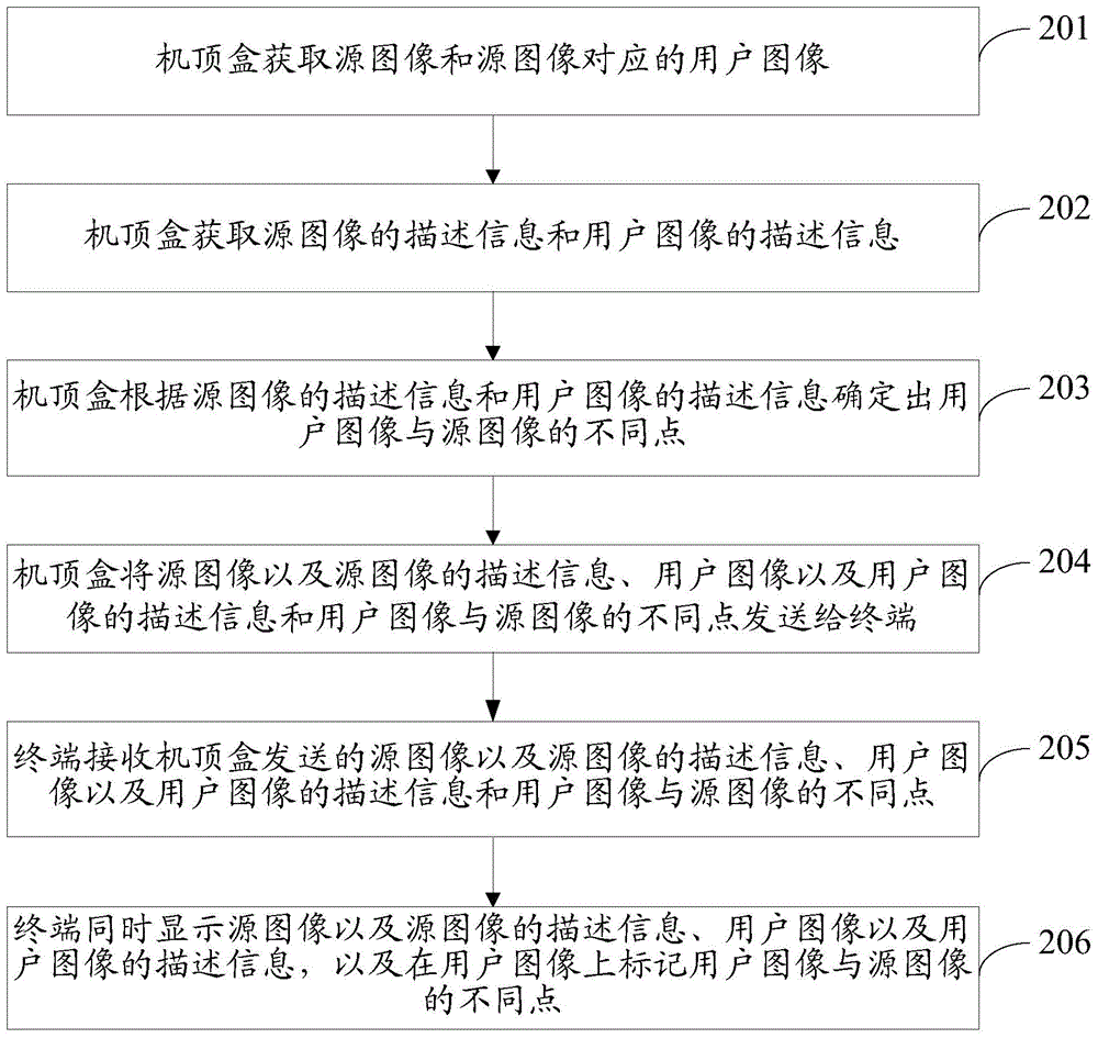 Method and device for displaying image