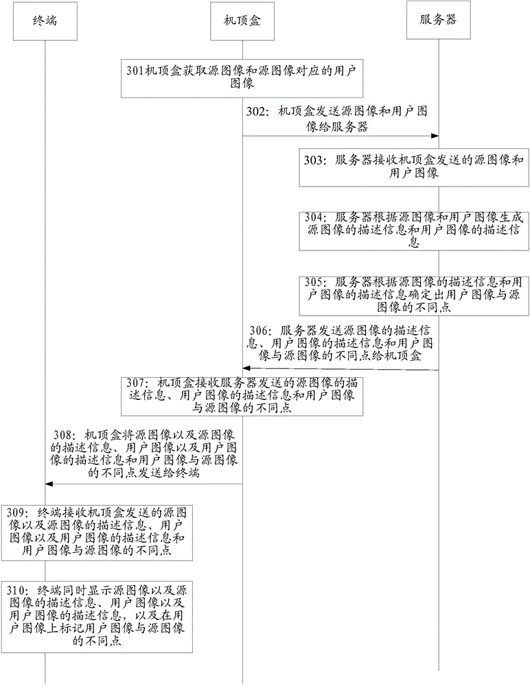 Method and device for displaying image