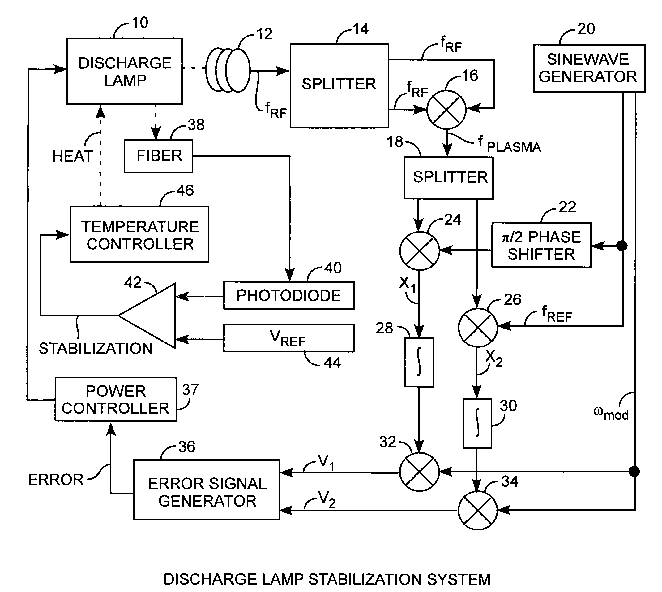 Discharge lamp stabilization system