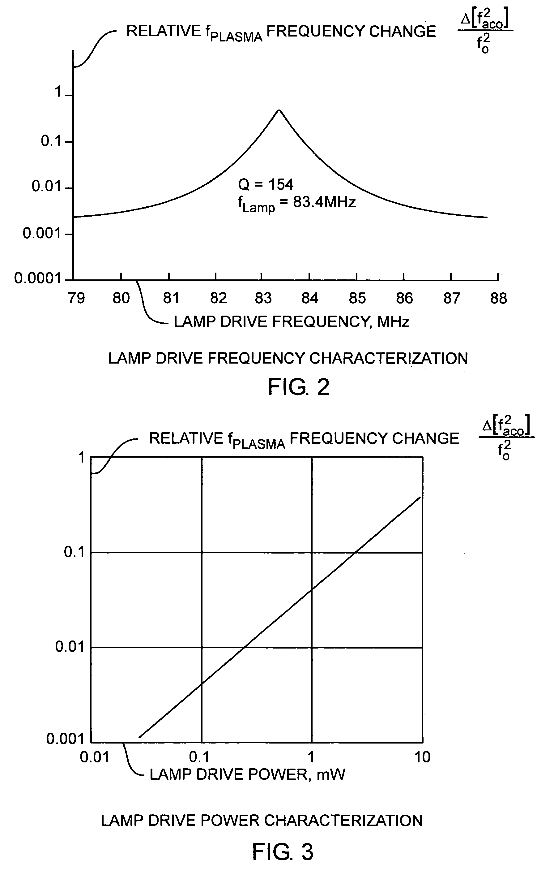 Discharge lamp stabilization system