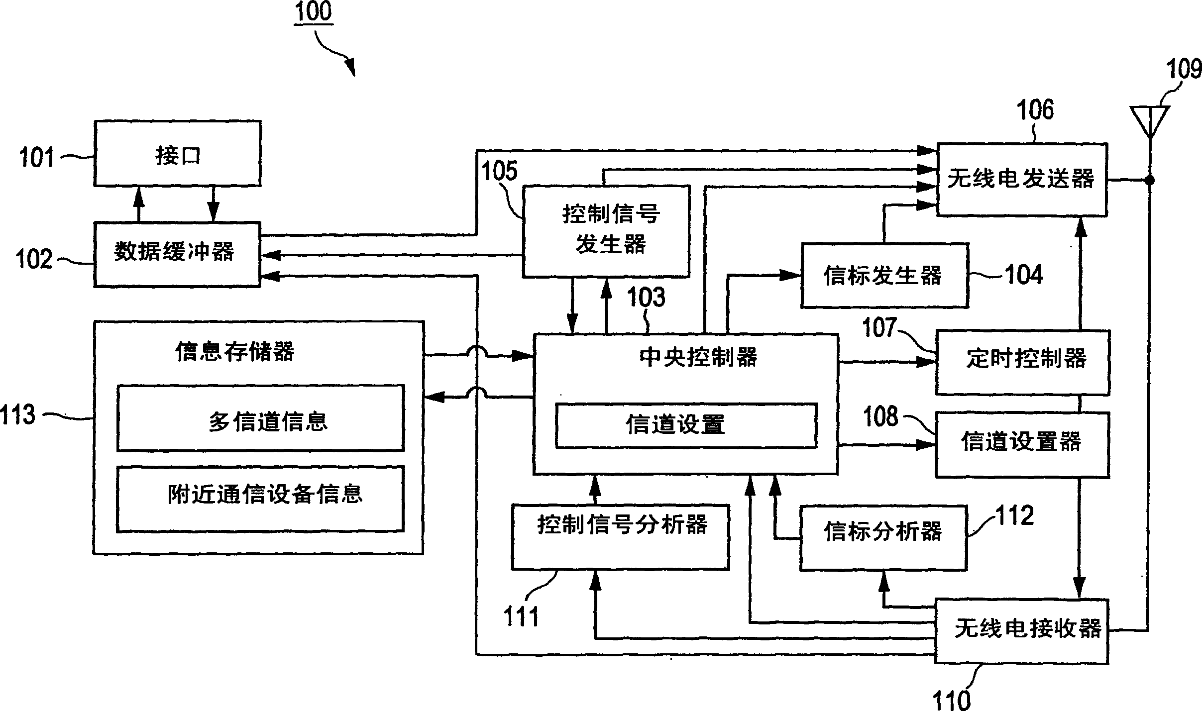 System, apparatus, method, and computer program for radio communication