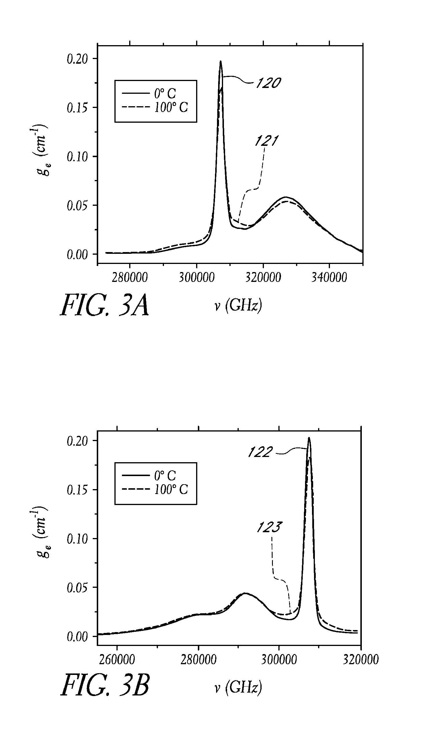 Highly rare-earth-doped optical fibers for fiber lasers and amplifiers