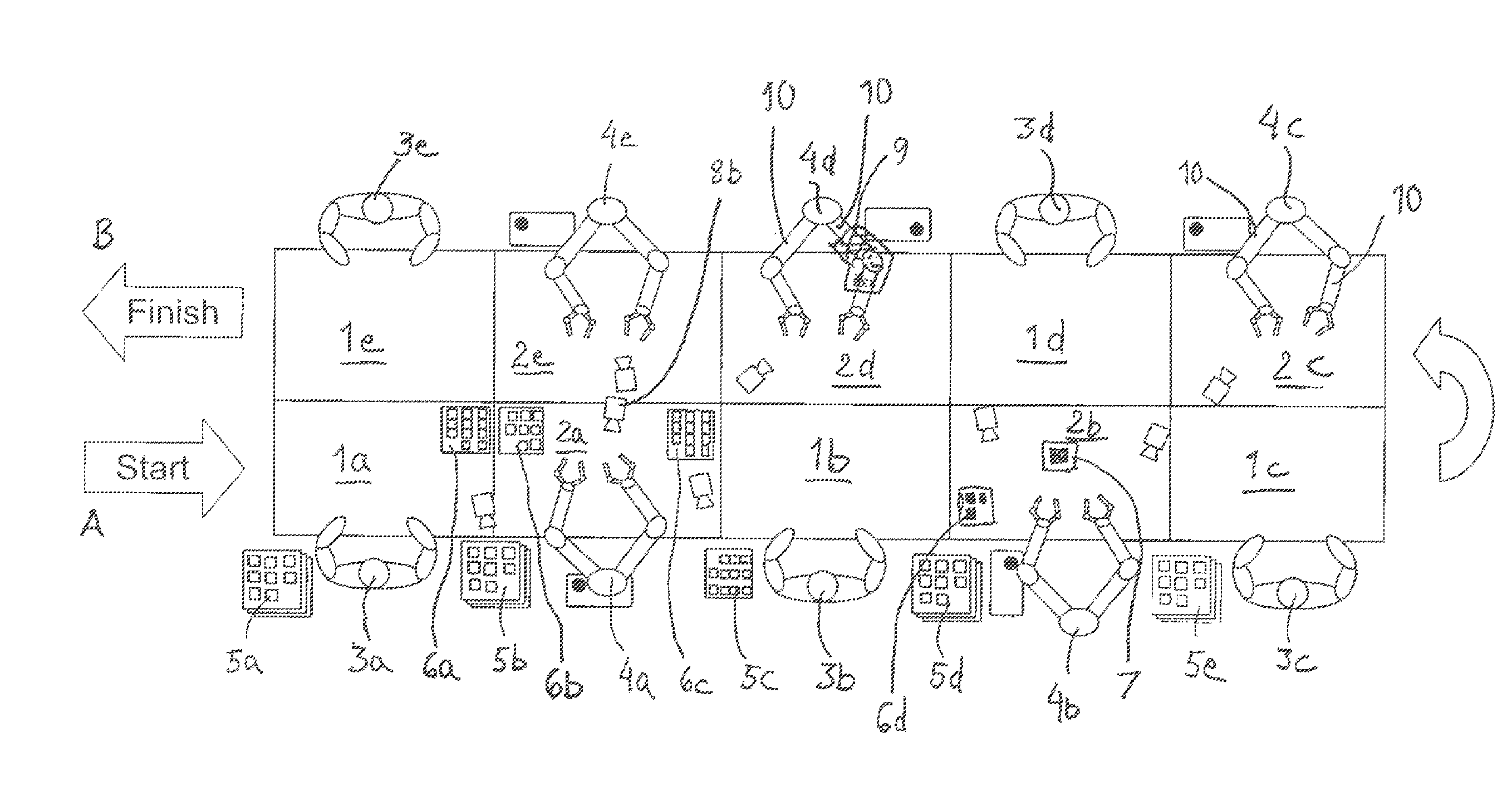 Production Line And A Method For Operating A Such