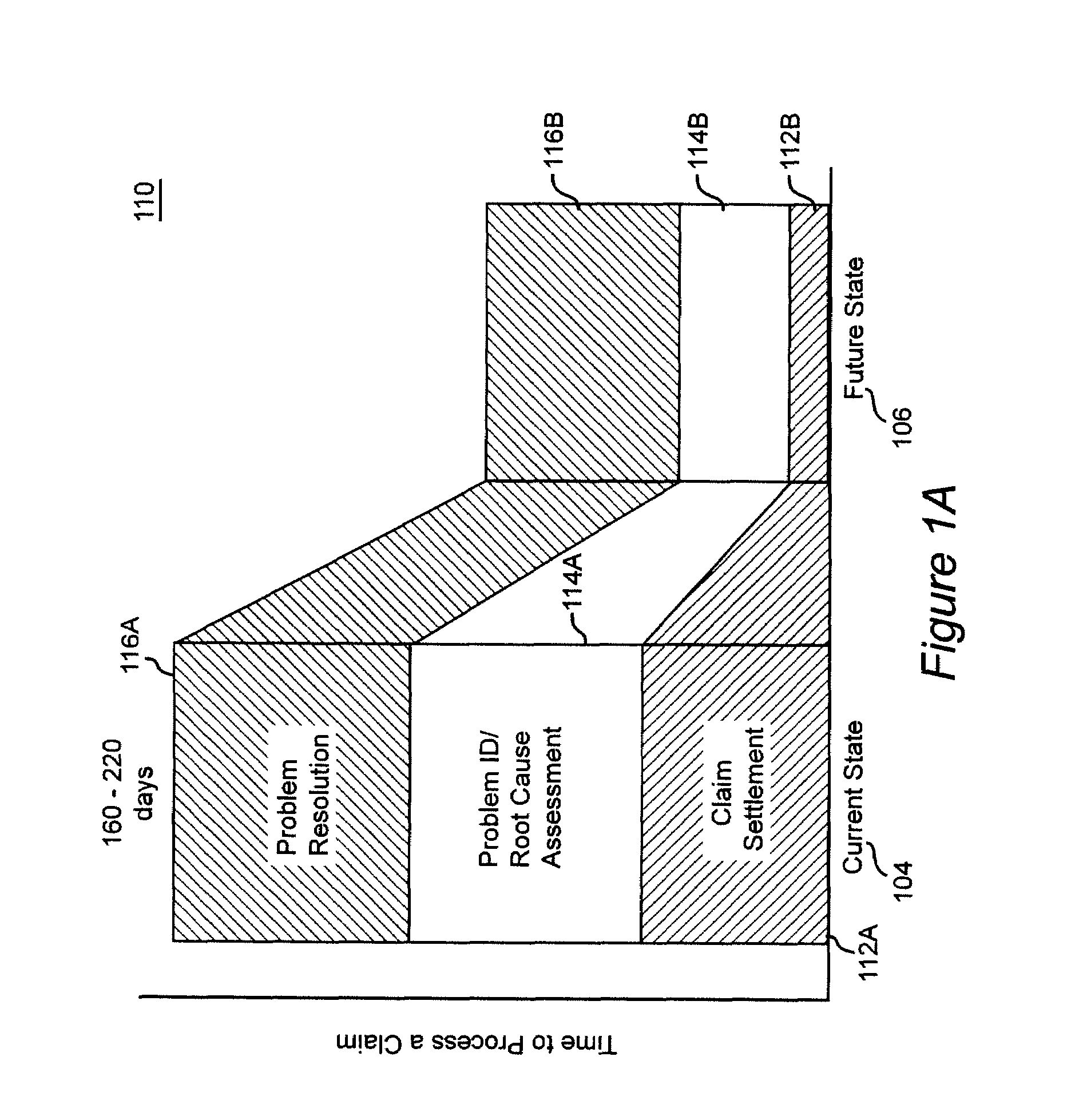 Method and system for using a component business model to transform warranty claims processing in the automotive industry