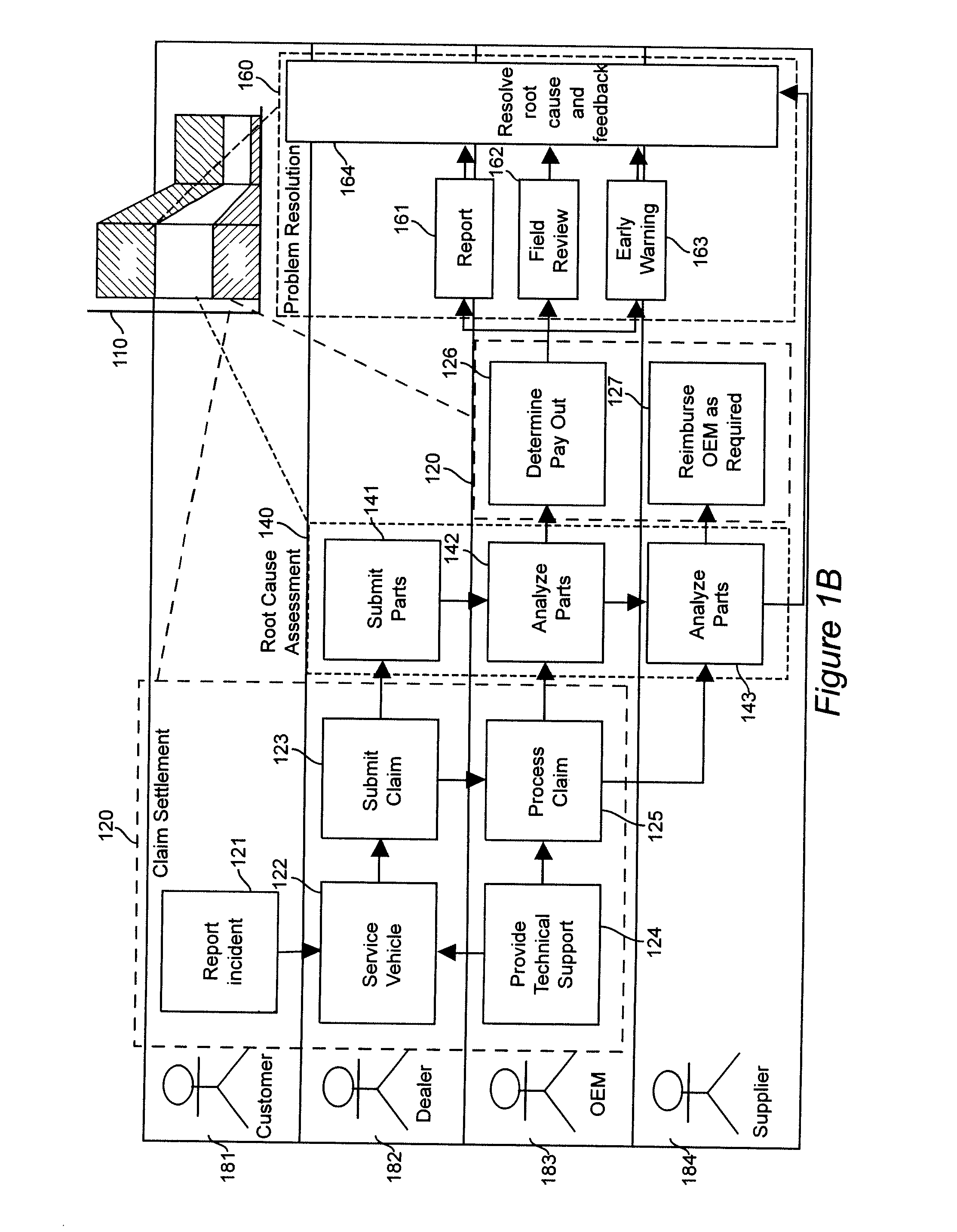 Method and system for using a component business model to transform warranty claims processing in the automotive industry