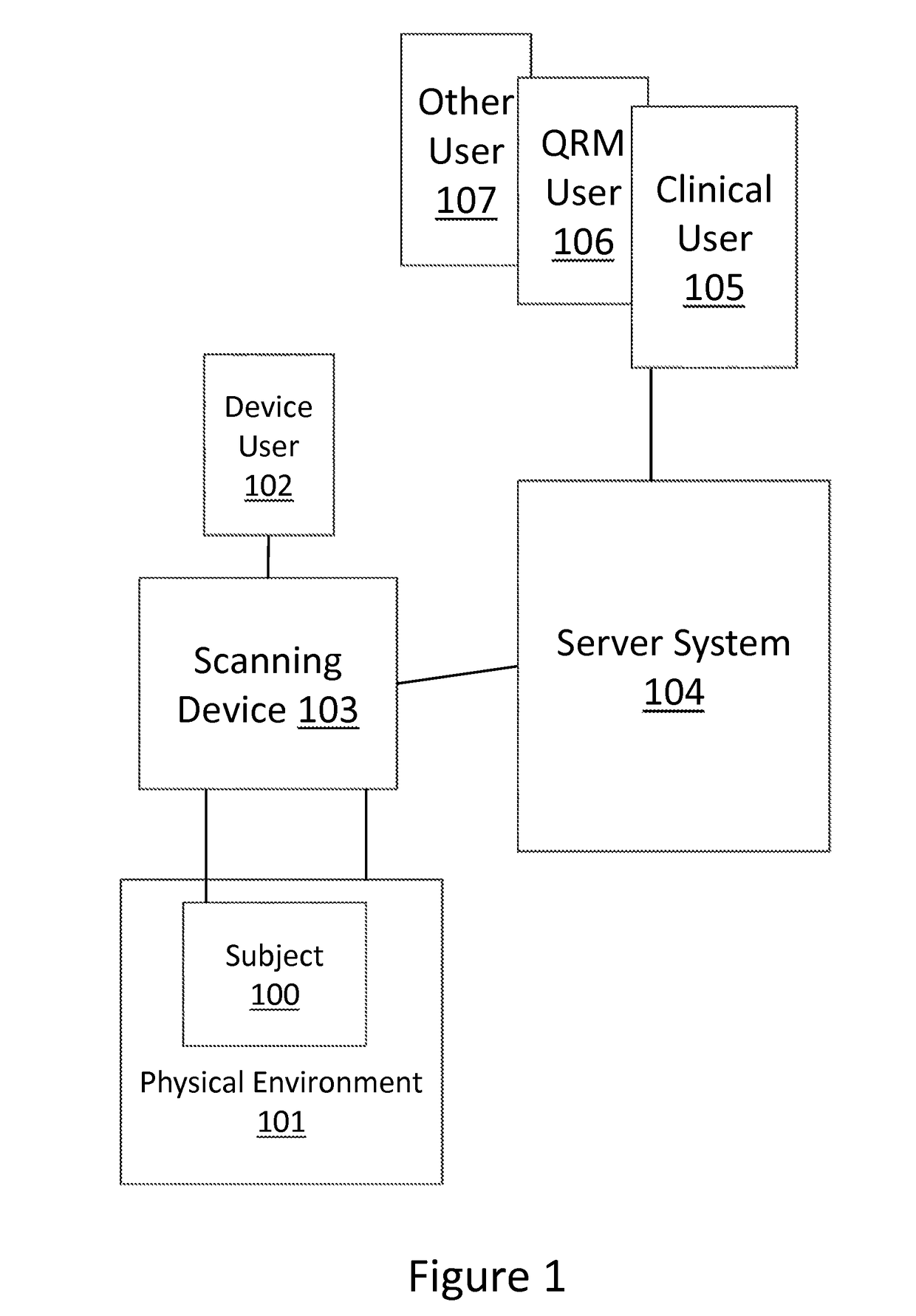 Automated systems and methods for skin assessment and early detection of a latent pathogenic bio-signal anomaly