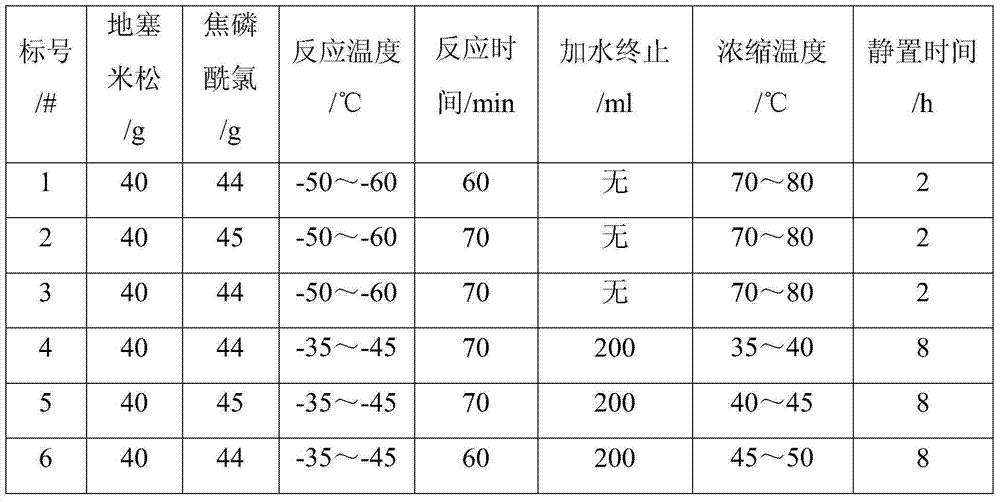 Improved preparation method of dexamethasone sodium phosphate intermediate