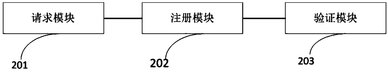 Node authentication method and device based on non-interactive zero-knowledge proof