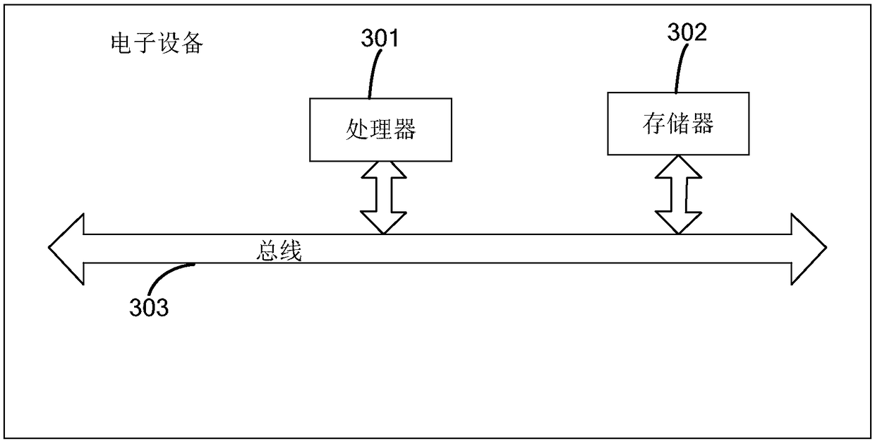 Node authentication method and device based on non-interactive zero-knowledge proof