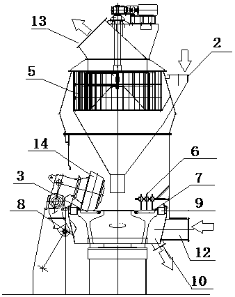 Technology and device for baking and grinding high-moisture chalk through vertical mill