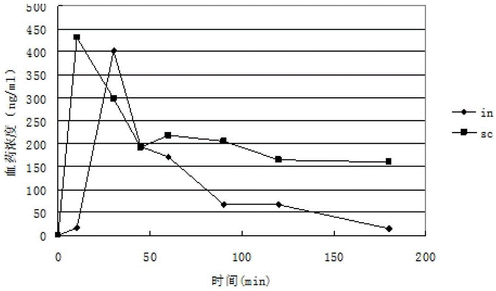 Nasal administration preparation containing recombinant human growth hormone and preparation method thereof