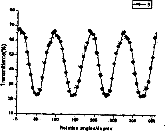 Liquid crystal oriented film, and preparation and use thereof