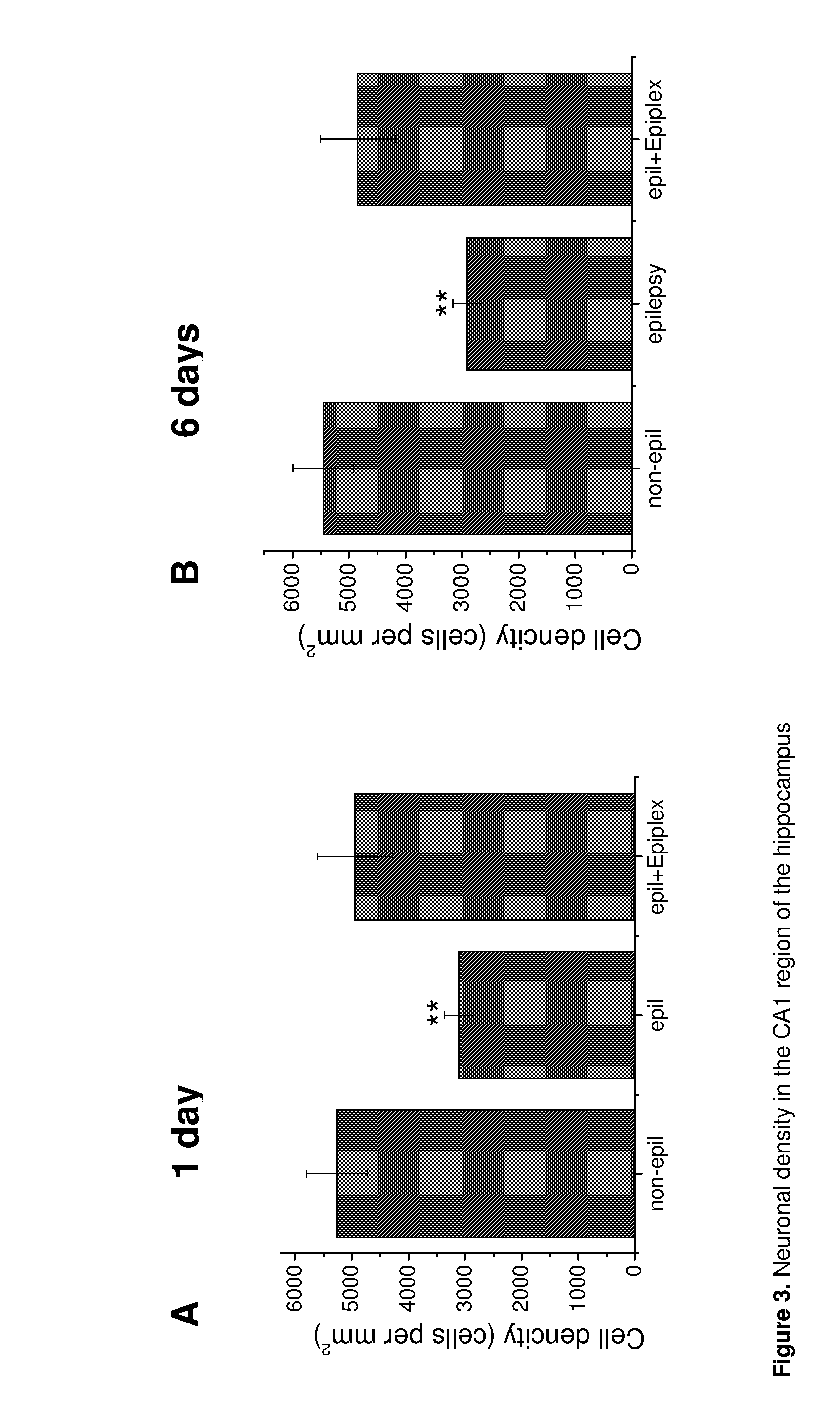 Reduction of epileptic seizures