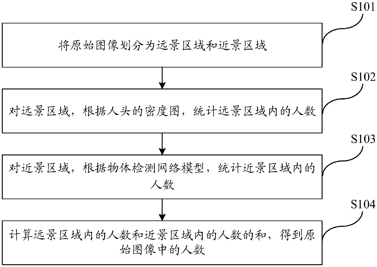 People counting method and system in image