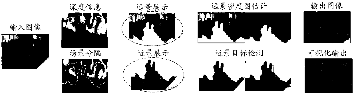 People counting method and system in image