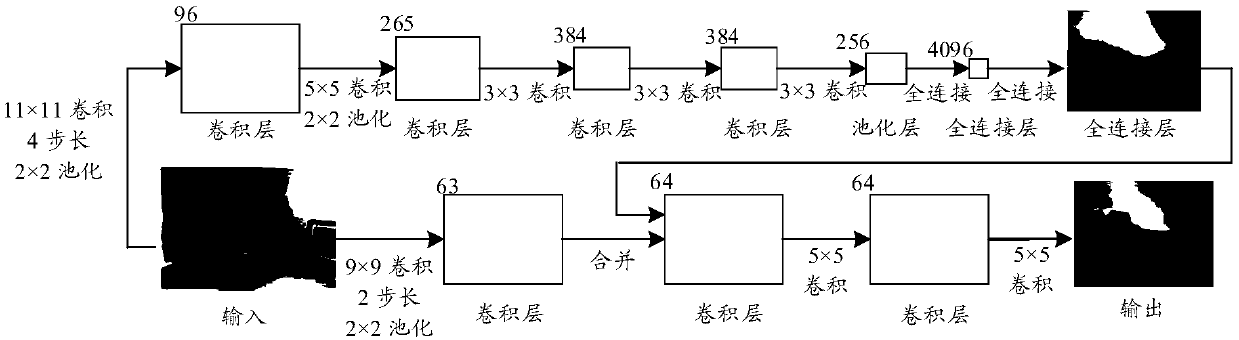 People counting method and system in image