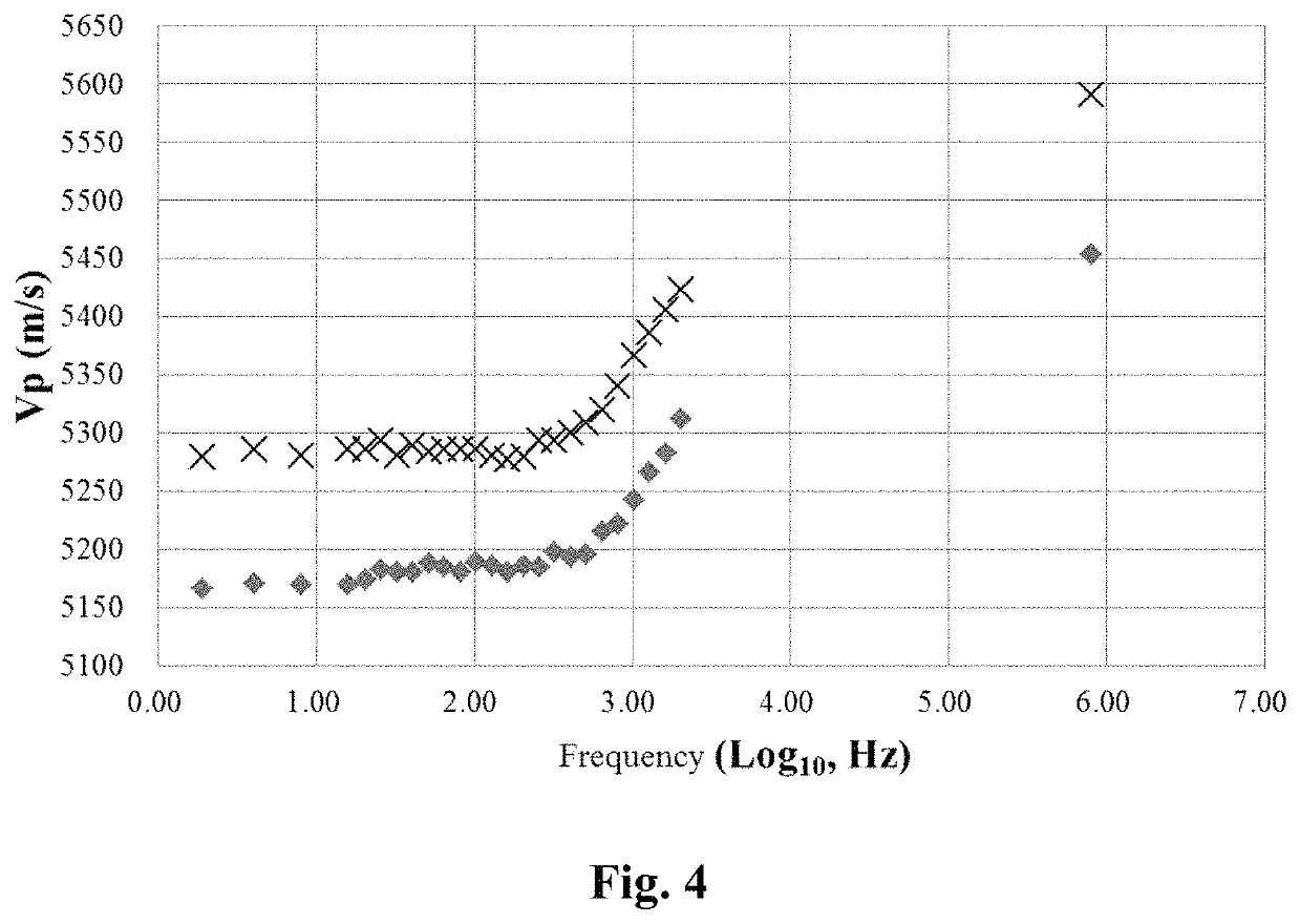 Method, apparatus, and system for eliminating frequency dispersion effect