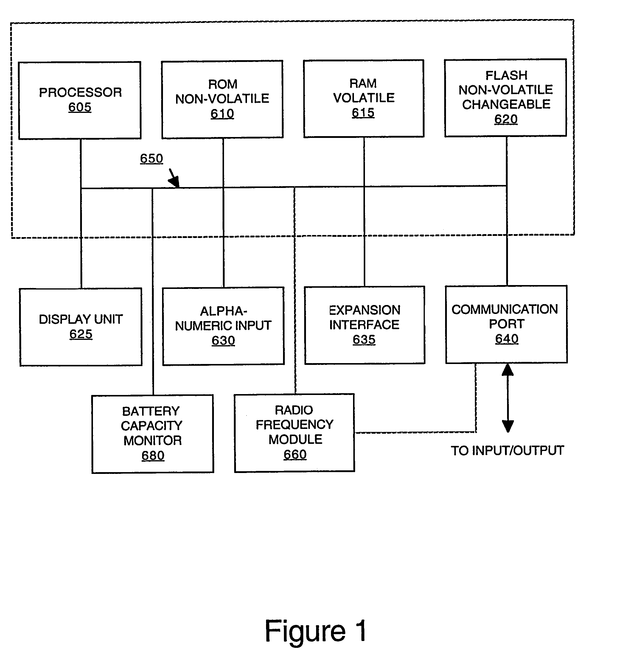 Information preservation on a portable electronic device