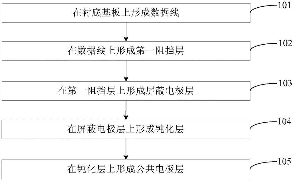 Array substrate, manufacturing method thereof and display panel