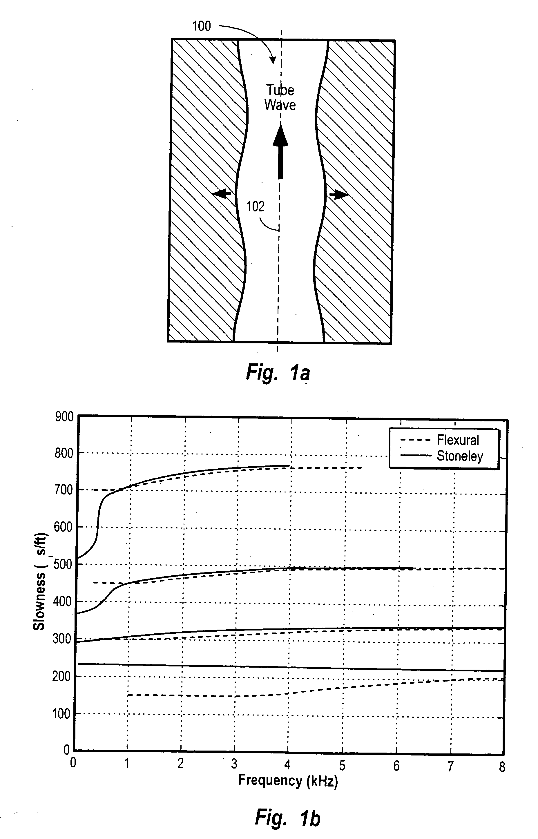 Radial profiling of formation mobility using horizontal and vertical shear slowness profiles