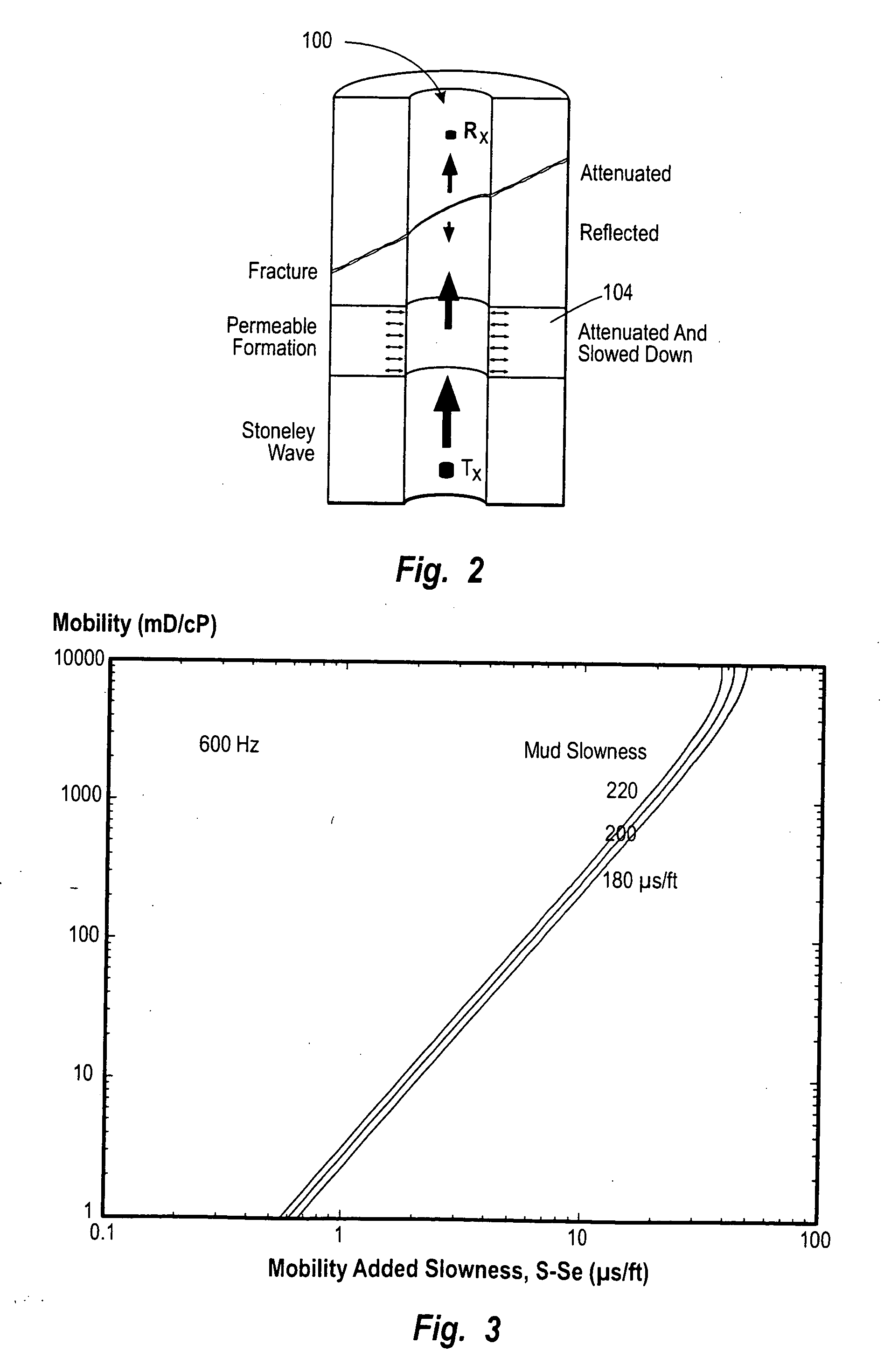 Radial profiling of formation mobility using horizontal and vertical shear slowness profiles