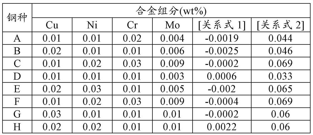 Structural steel and method for manufacturing same