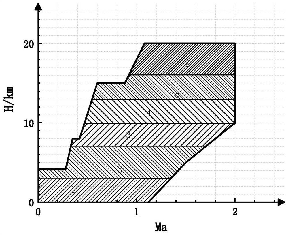 Turbofan Thrust Prediction Method and Controller Based on Neural Network