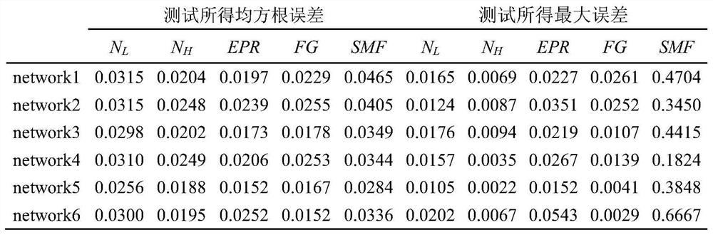 Turbofan Thrust Prediction Method and Controller Based on Neural Network