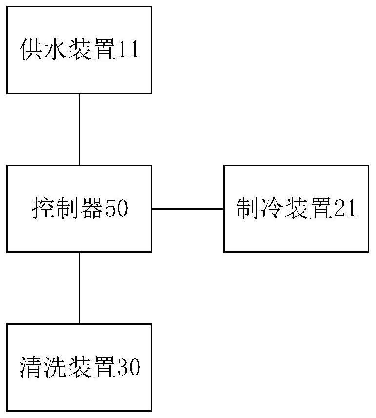 Beer preparation equipment and control method and control device of beer preparation equipment