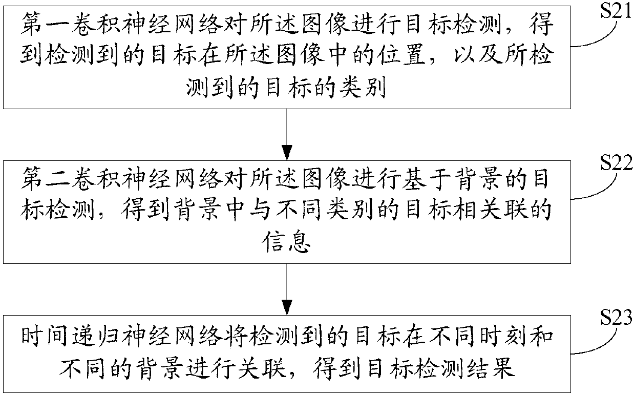 Target tracking method and apparatus