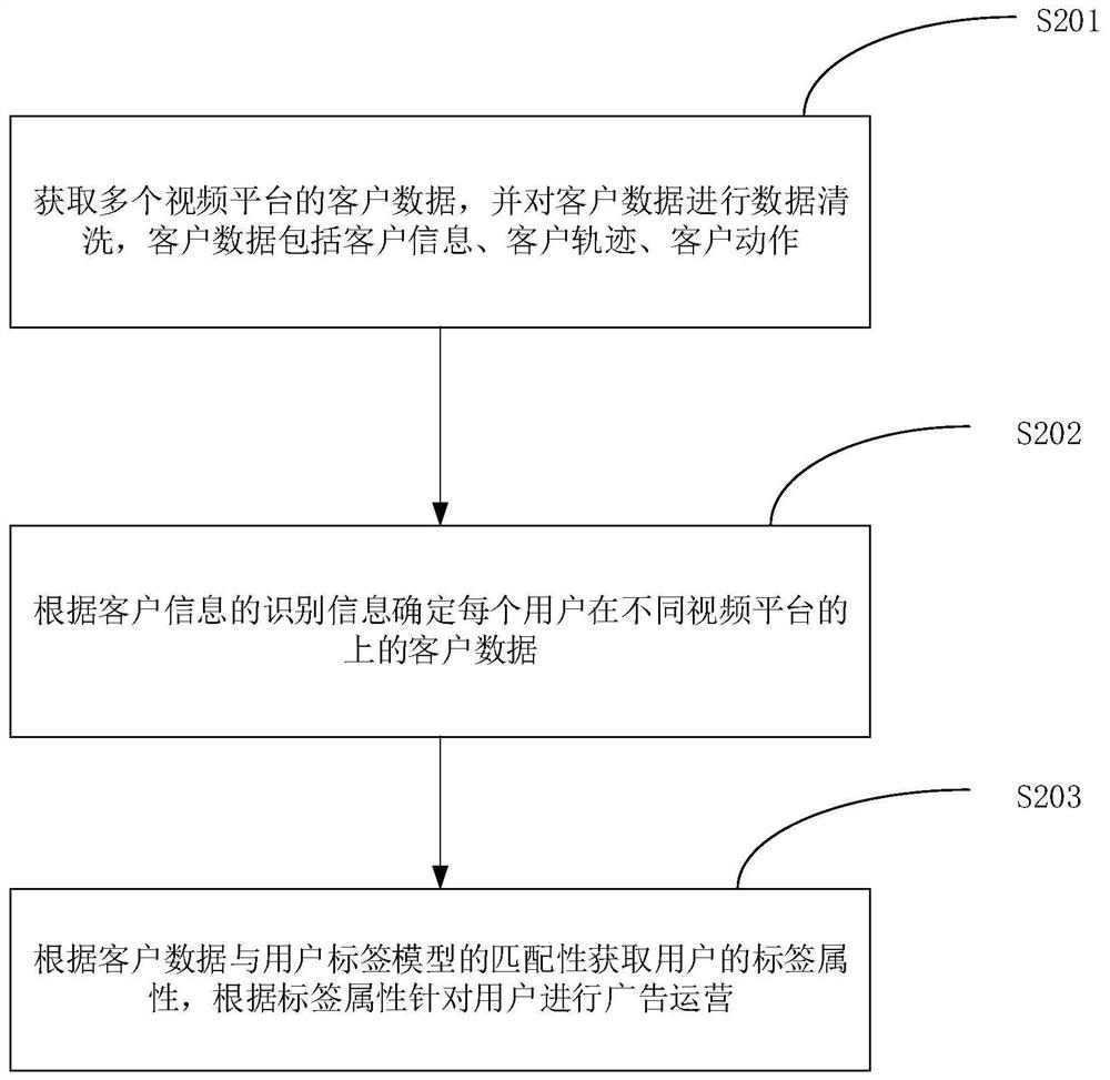 Advertisement operation method, intelligent terminal and storage device