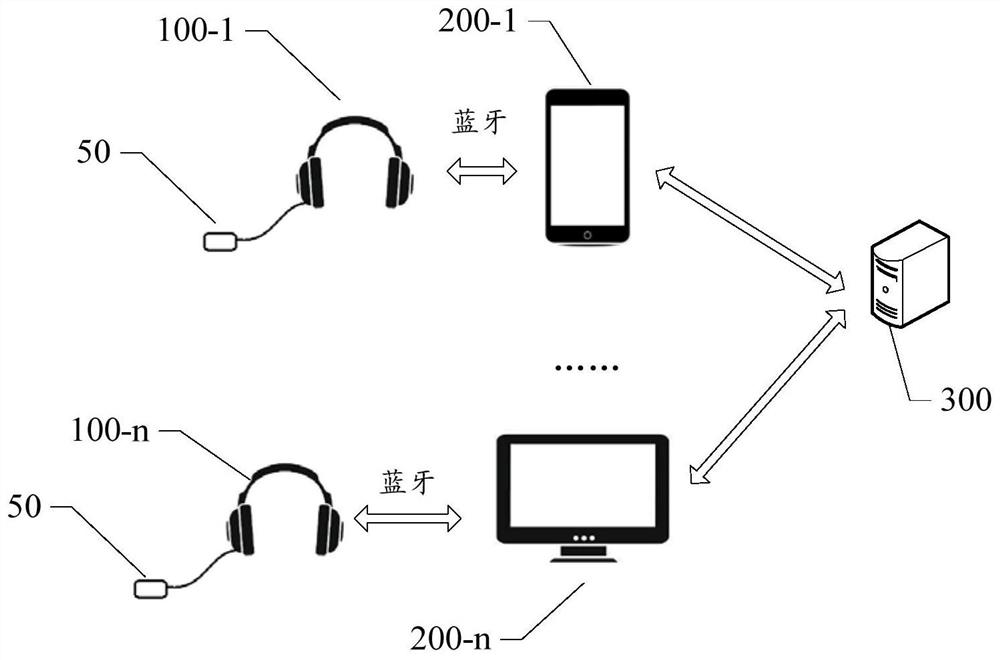 A user emotion display method, system and user emotion display device