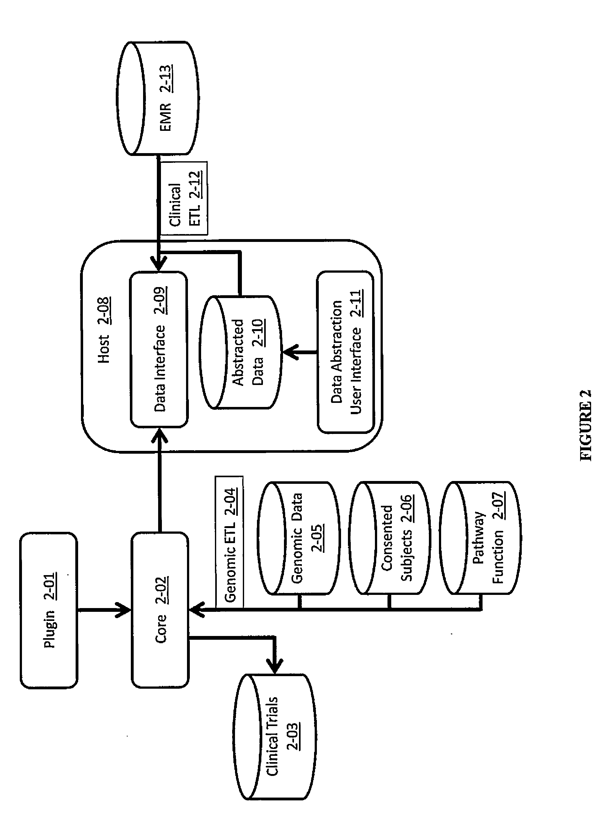 Systems and methods for searching genomic databases