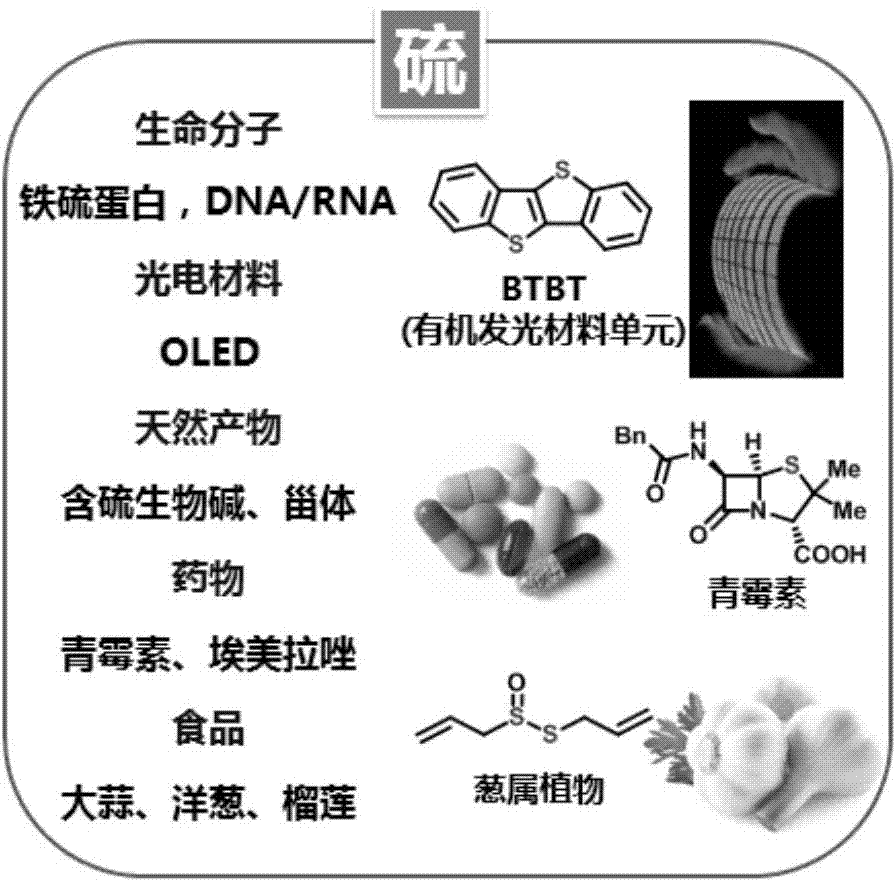 Synthetic method of aryl sulfide type compound