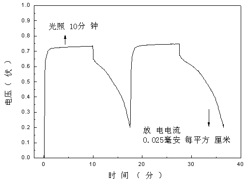 A light charging redox flow battery